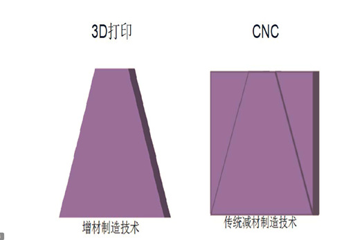 3D打印手板 和CNC手板优缺点对比!(图2) 3D打印手板 和CNC手板优缺点对比!(图2)